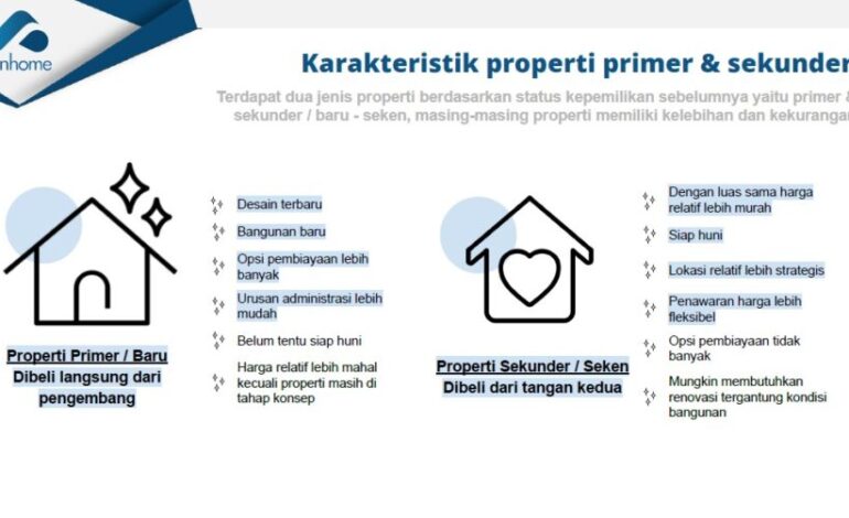 Tips dan Trik Mencari Rumah Pertama Untuk Generasi Milenial