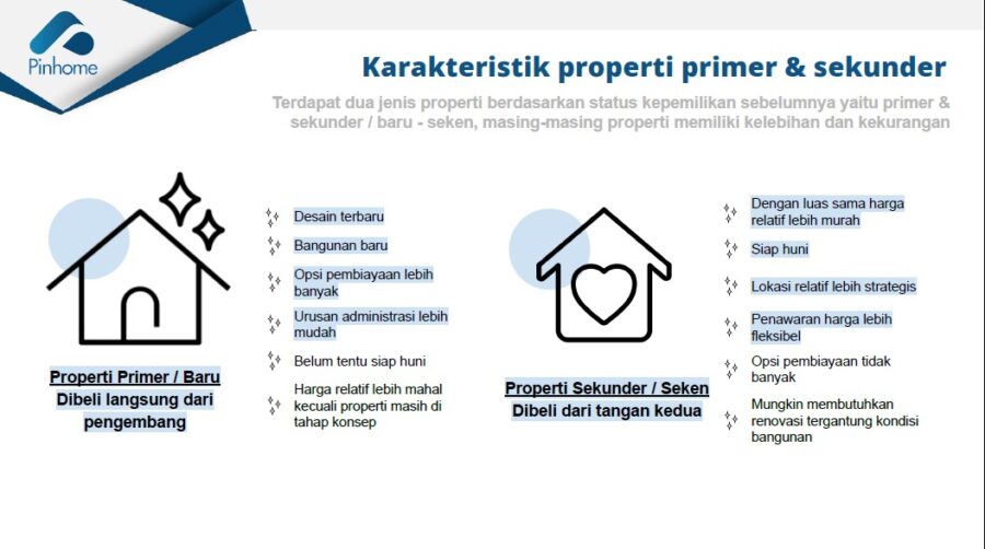 Tips dan Trik Mencari Rumah Pertama Untuk Generasi Milenial