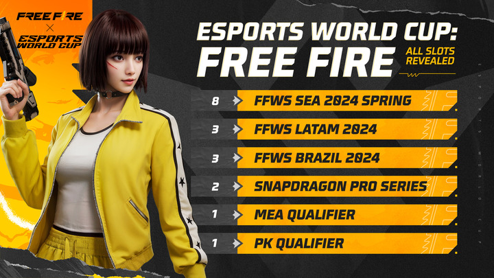 Free Fire Akan Berpartisipasi Di Esports World Cup 10-14 Juli 2024