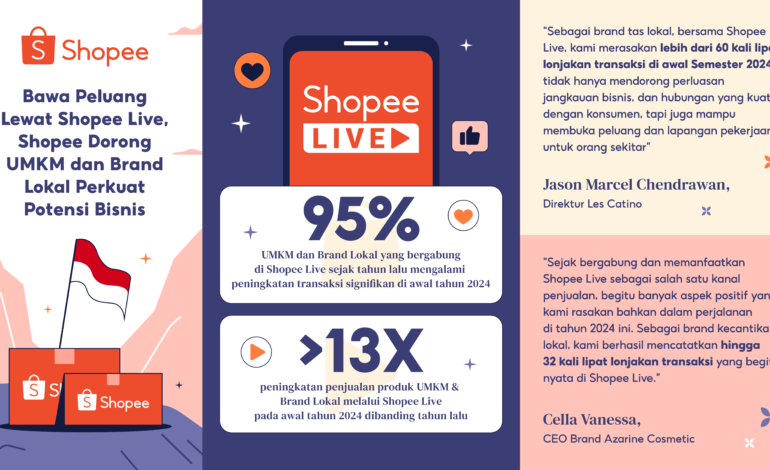 Lewat Fitur Interaktif Shopee Dorong UMKM dan Brand Lokal Perkuat Potensi Bisnis