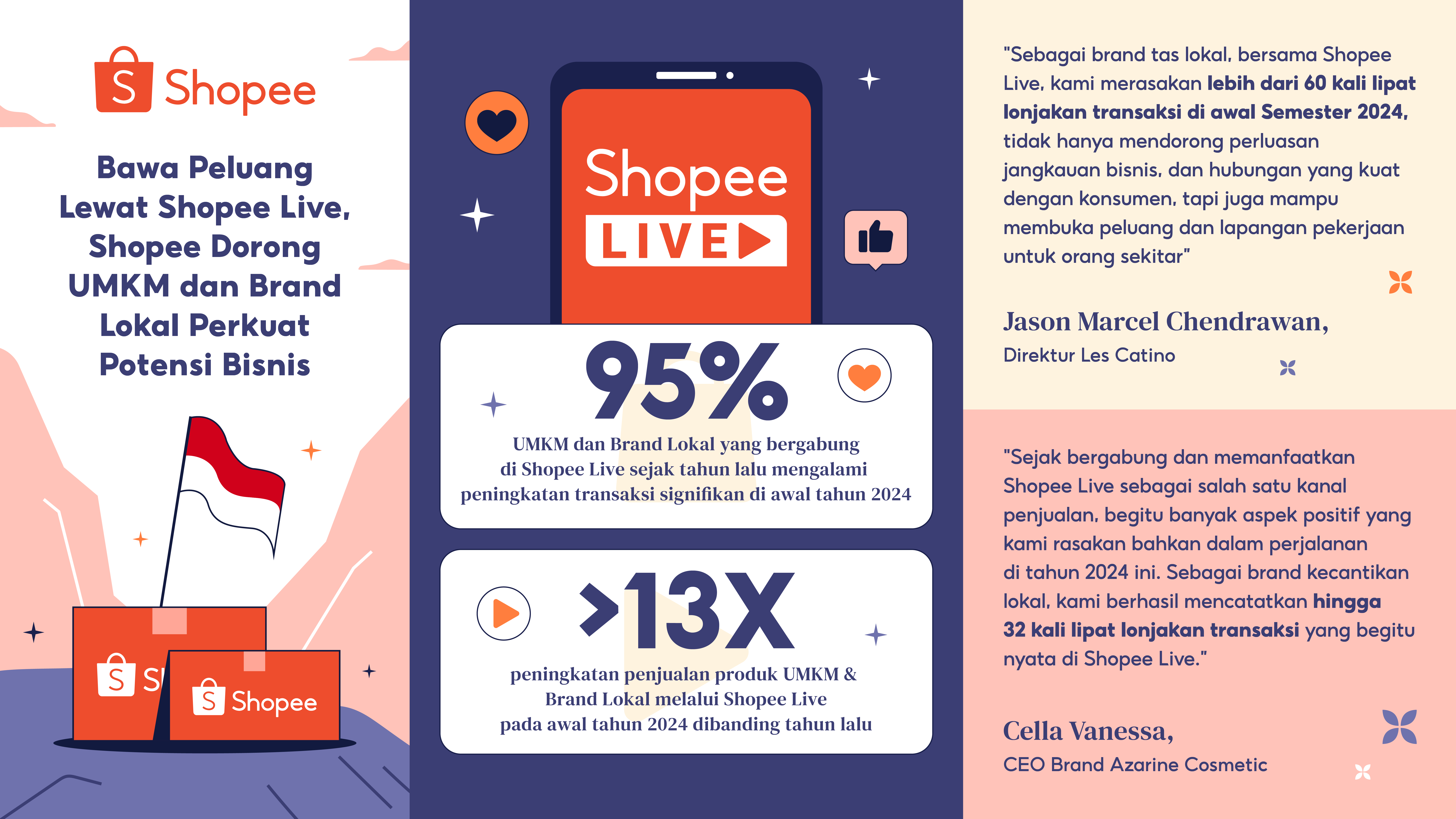 Lewat Fitur Interaktif Shopee Dorong UMKM dan Brand Lokal Perkuat Potensi Bisnis