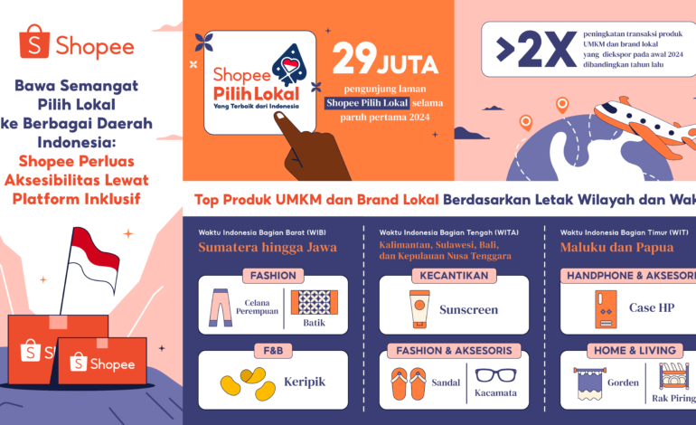 Shopee Perluas Aksesibilitas Lewat Platform Inklusif Wujudkan Dukung UMKM Daerah