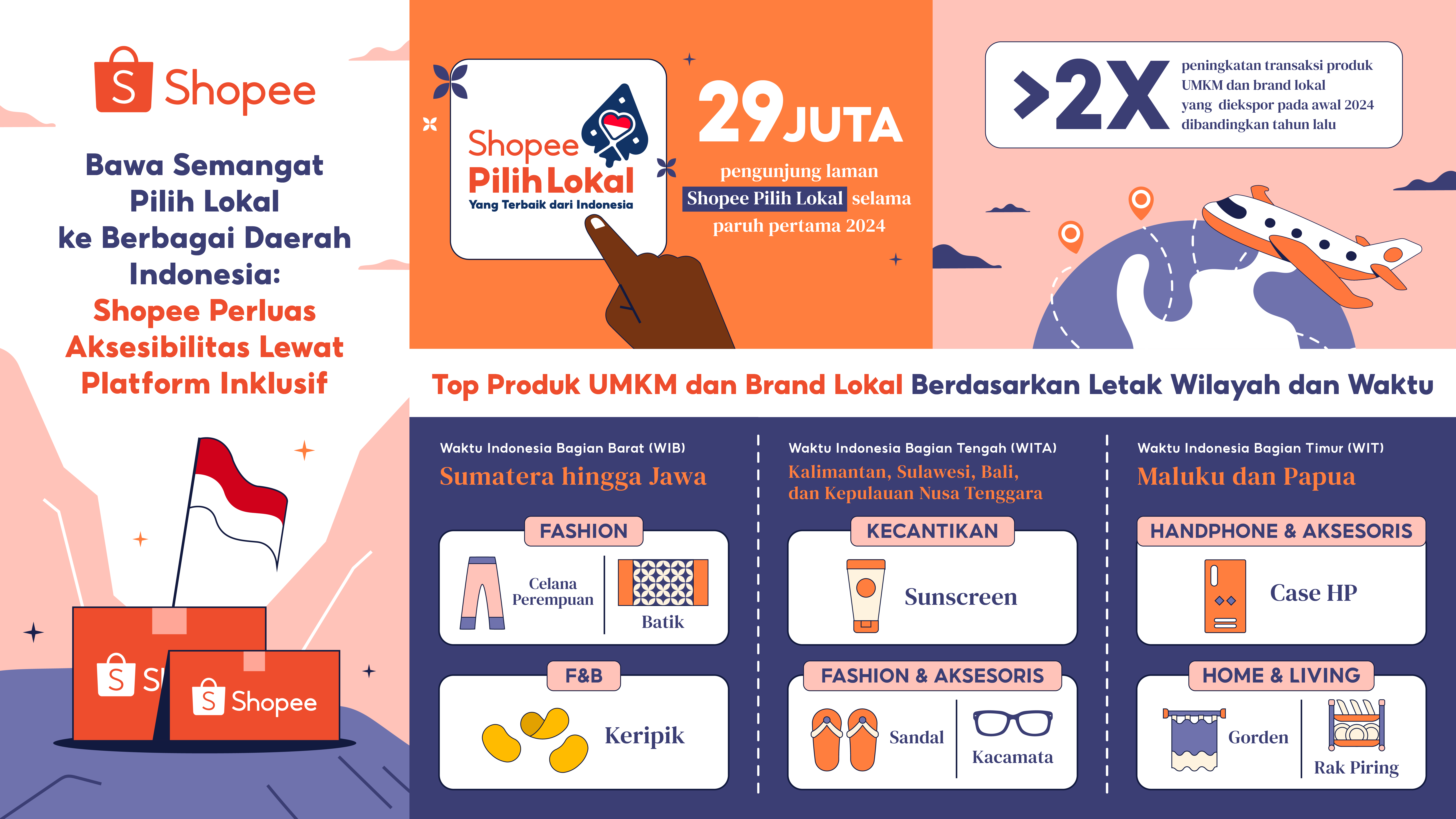 Shopee Perluas Aksesibilitas Lewat Platform Inklusif Wujudkan Dukung UMKM Daerah